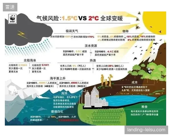 评价体系新趋势：引入“气候韧性”指标，衡量赛事在极端天气下的应急预案与减排能力
